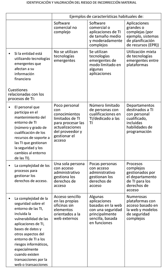 Tabla, Escala de tiempo
Descripción generada automáticamente